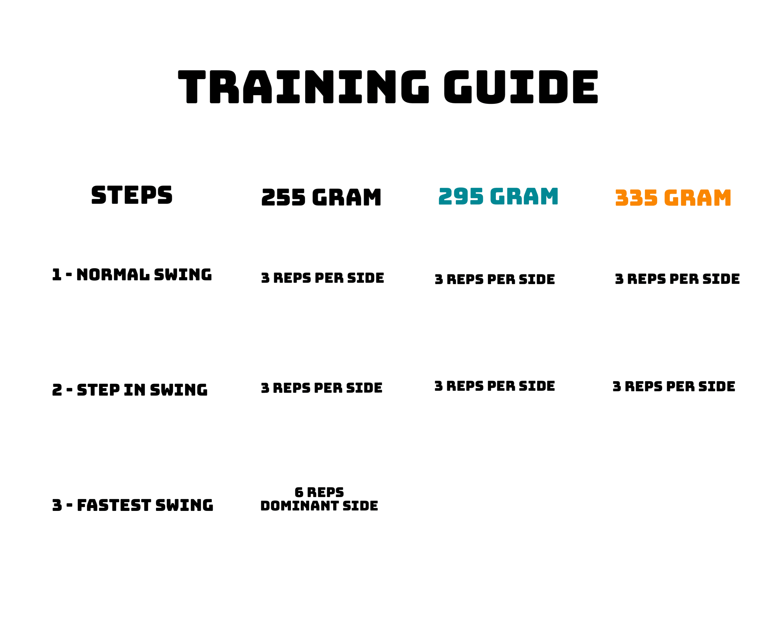 Swing Speed Training Set